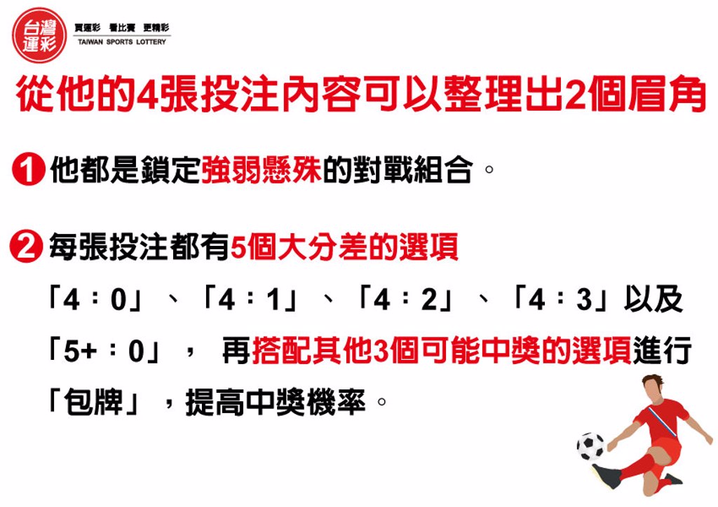 運彩網路會員投注｜投注足球「正確比數」｜紅金寶運動彩券